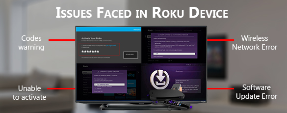 How to Fix Issues while Activating or Linking your Roku Device? Rokuolink