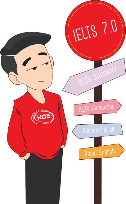 Học tiếng anh IELTS đạt 7.0 có khó không? | Trung tâm tiếng anh KOS