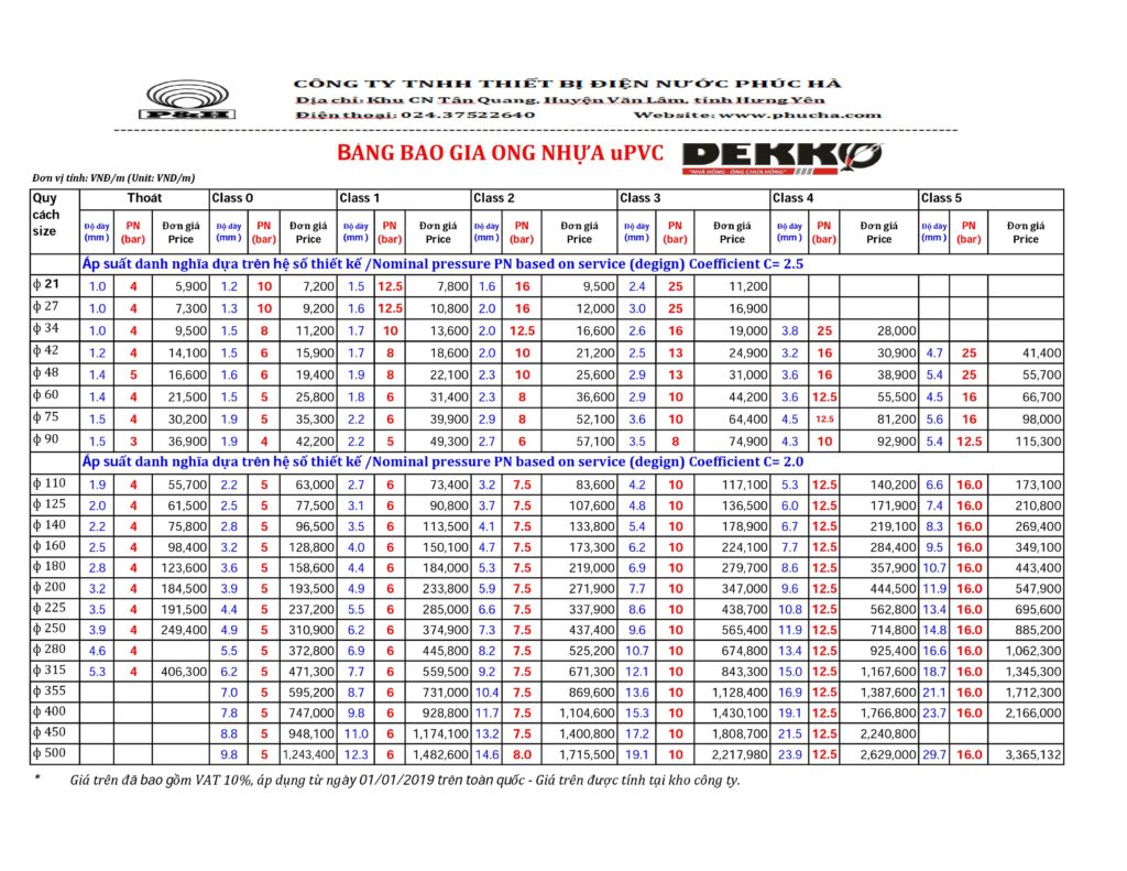 Bảng giá ống và phụ tùng PVC Dekko | Điện nước minh thành