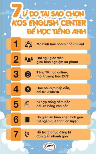 Mẫu câu ghi điểm trong mắt giám khảo ở phần thi IELTS SPEAKING