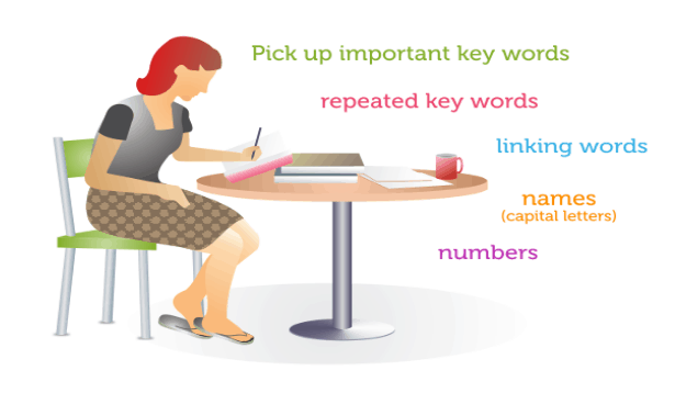 7 Phương pháp ôn luyện IELTS Reading | Trung tâm tiếng anh KOS