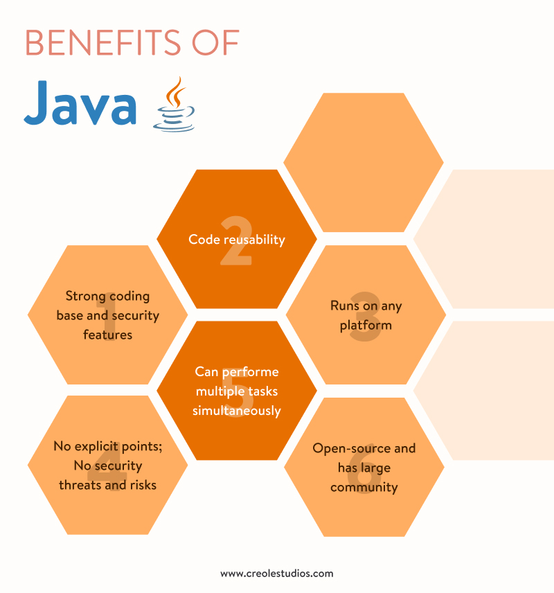 Kotlin vs Java: Which is better for Android App Development