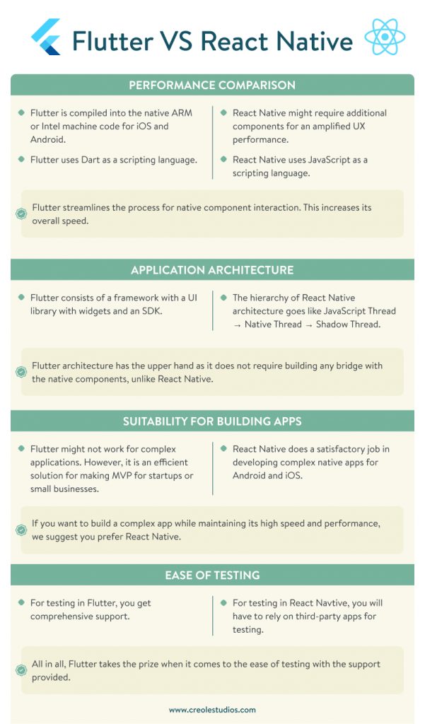 React Native vs Flutter: Which one to choose