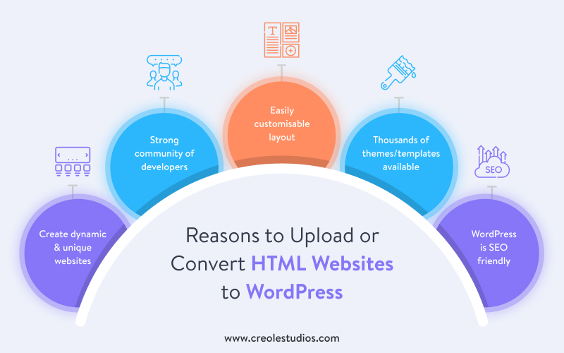 Converting HTML website to WordPress Theme - Step by Step Guide
