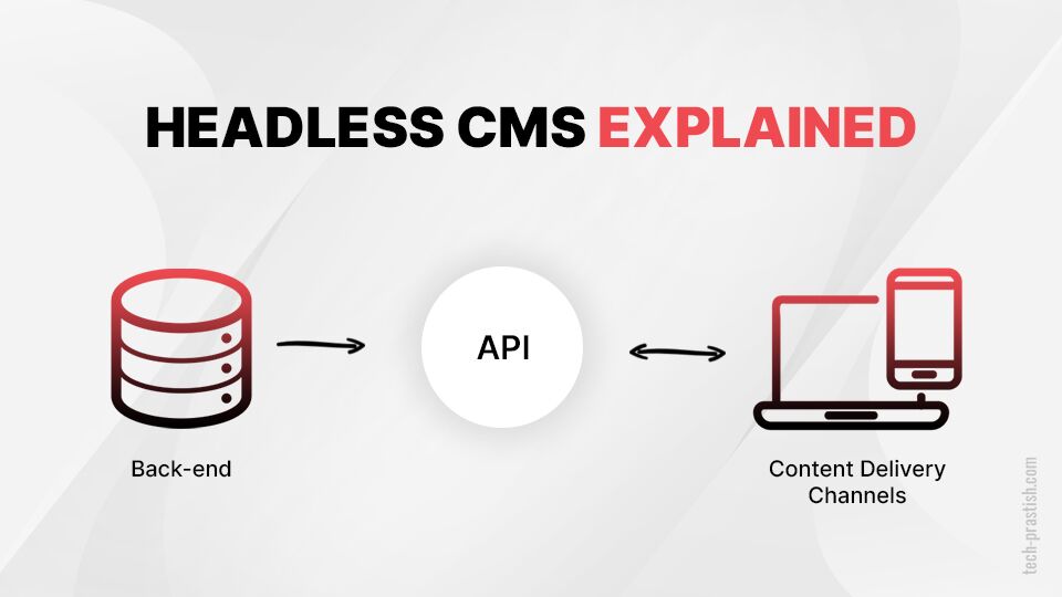 Headless CMS - What it is, Pros, Cons & do You Need it?