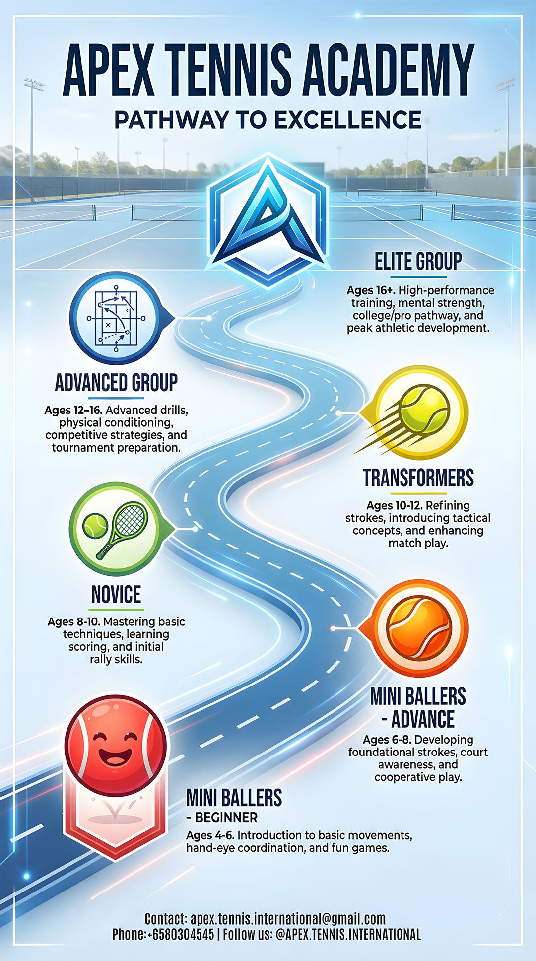 Tennis Classes in Singapore | Professional Coaching at Apex Tennis